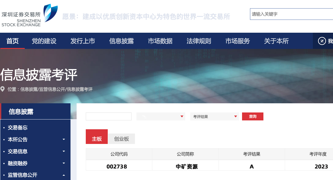 中礦資源榮獲深交所信息披露工作A級(jí)（優(yōu)秀）評(píng)價(jià)